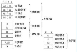 （图）寄存器